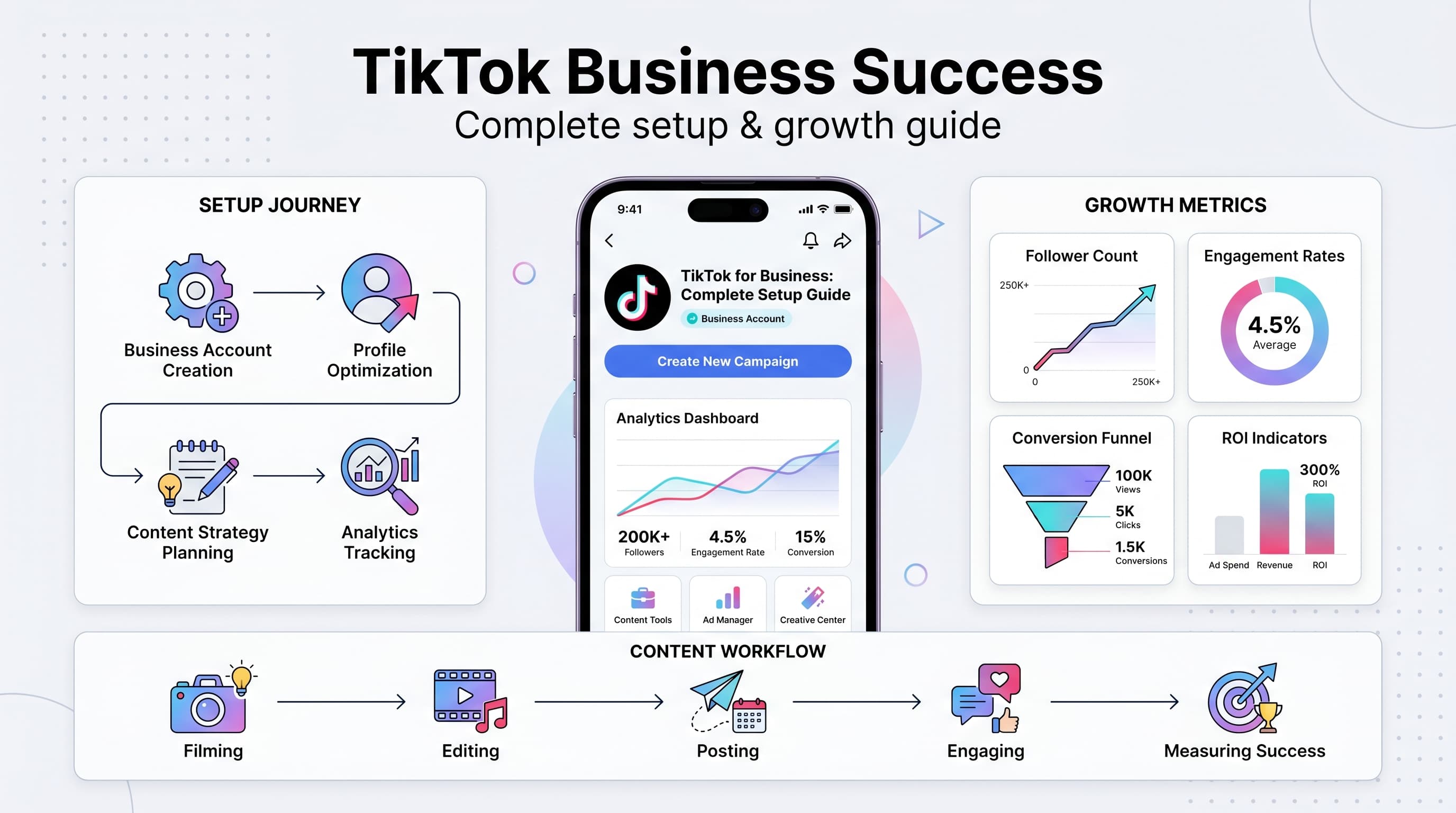 TikTok for Business: Complete Setup Guide to Grow Your Brand
