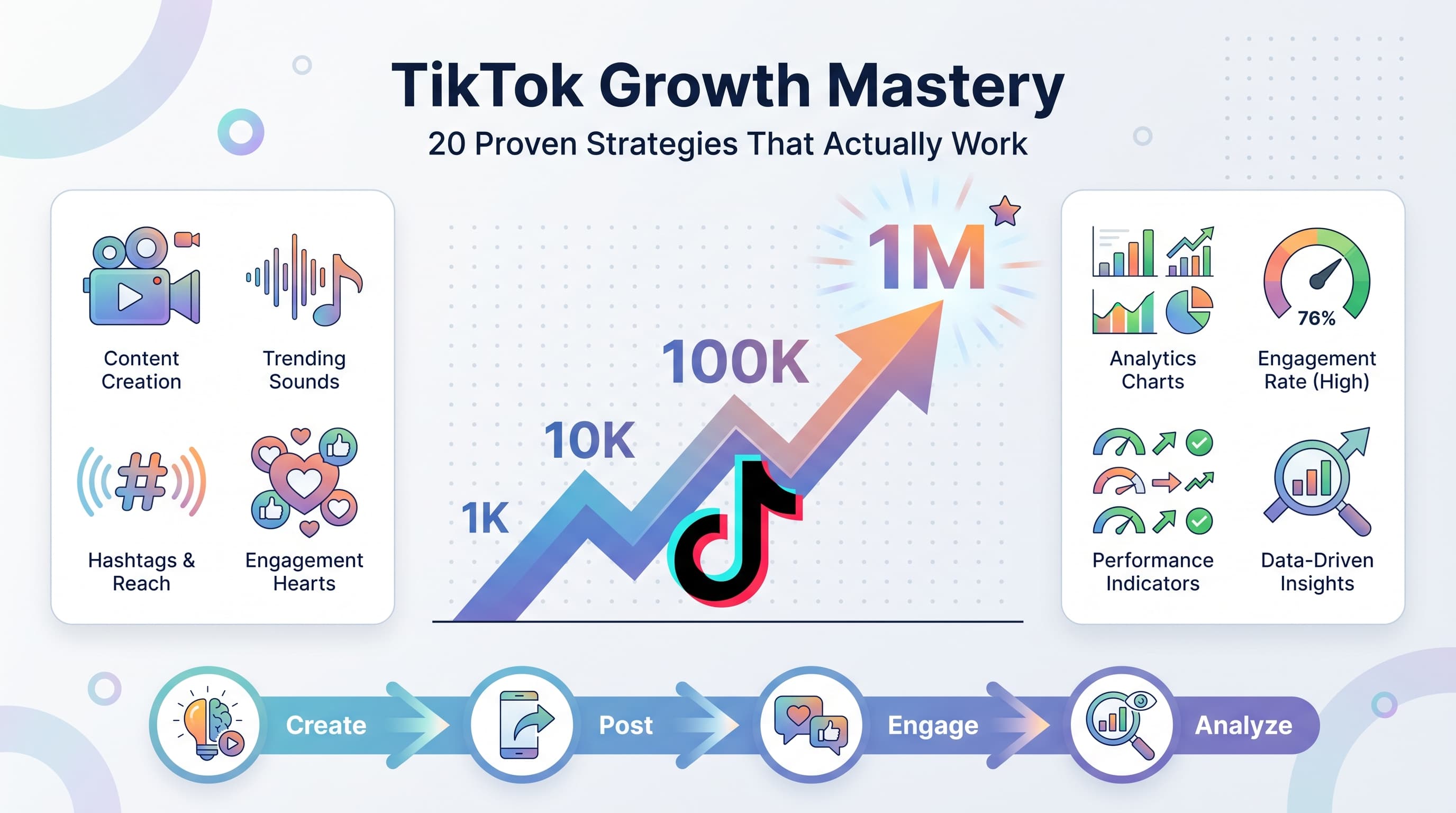 TikTok Growth Strategies: 20 Proven Tips to Skyrocket Your Following in 2026