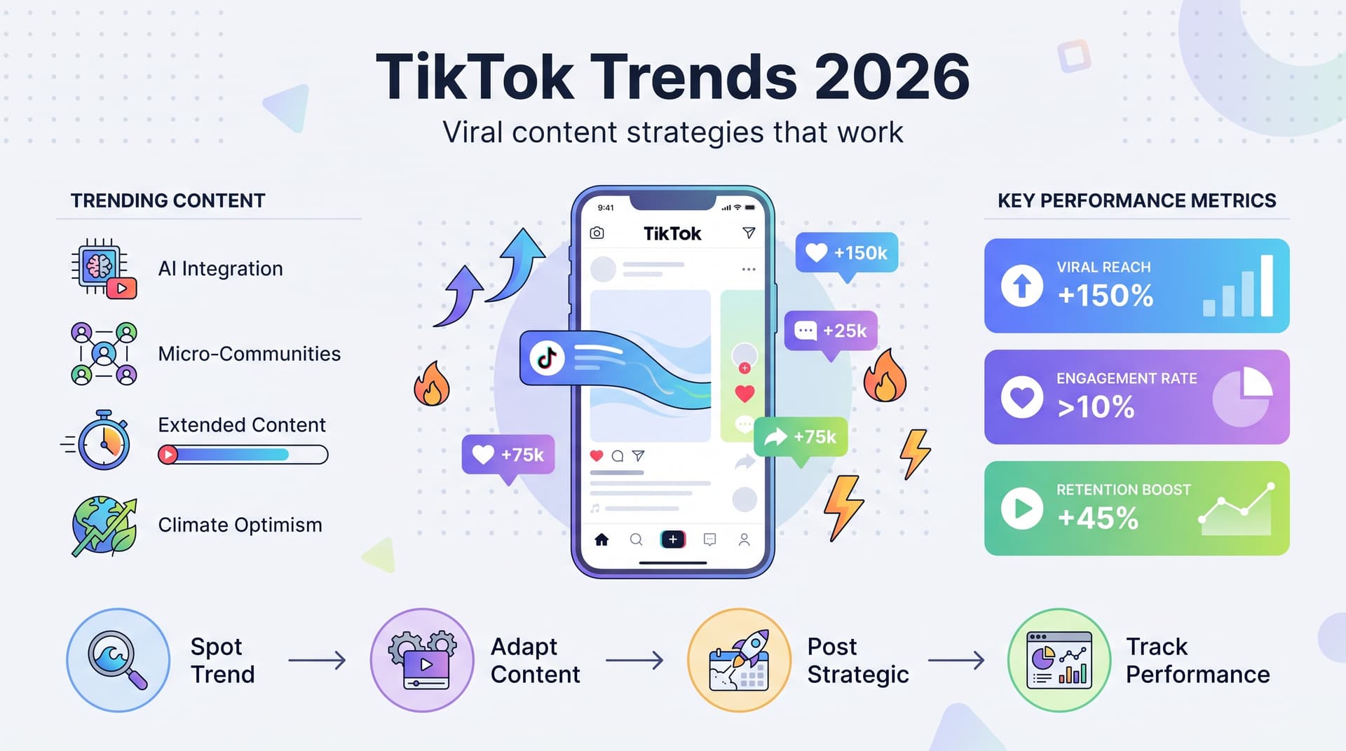 TikTok Trends 2026: What Is Going Viral Right Now and How to Ride the Wave