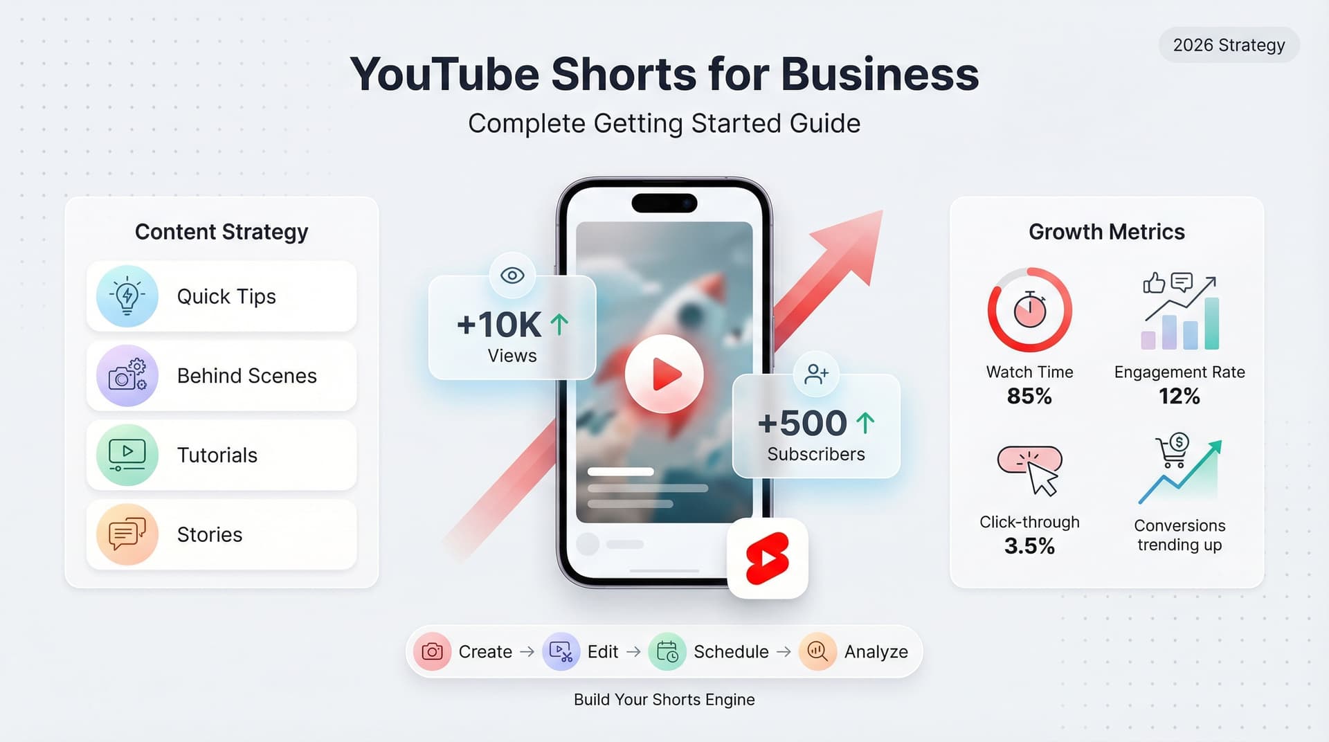 YouTube Shorts 商业指南:2026 年完整入门教程