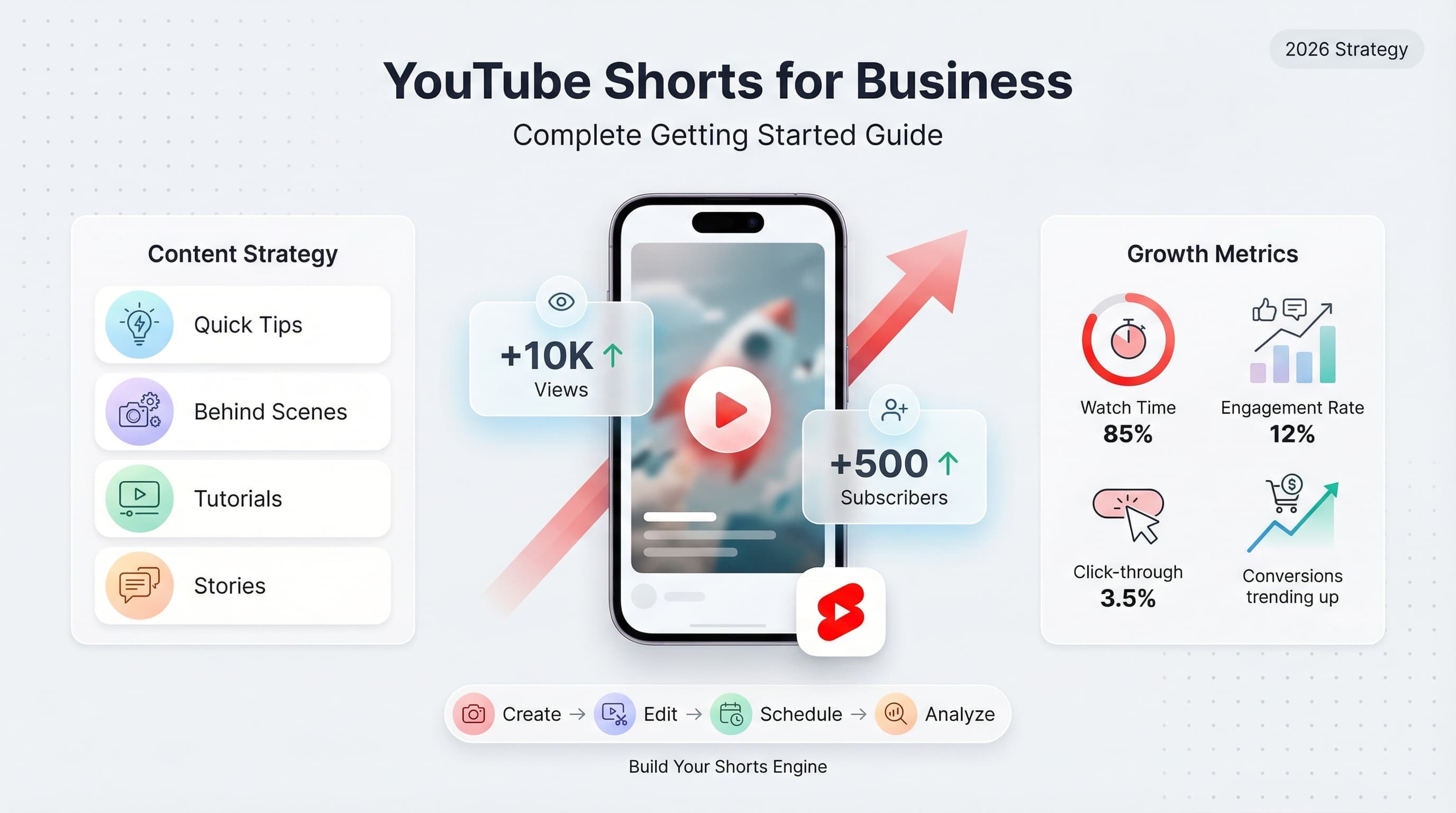 ビジネス向けYouTube Shorts:2026年完全スタートガイド