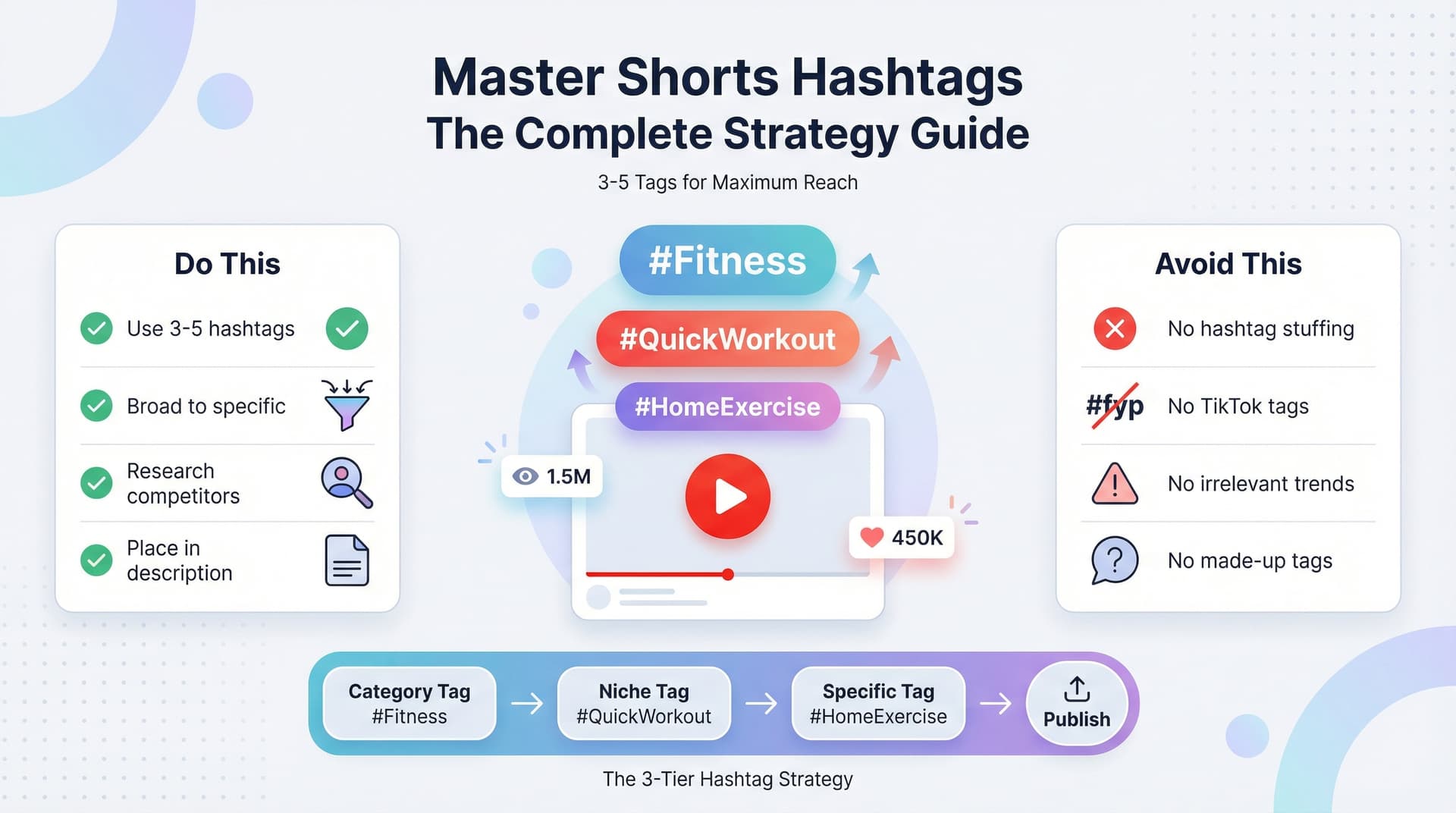 Hashtags YouTube Shorts : Le guide complet des bonnes pratiques pour 2026