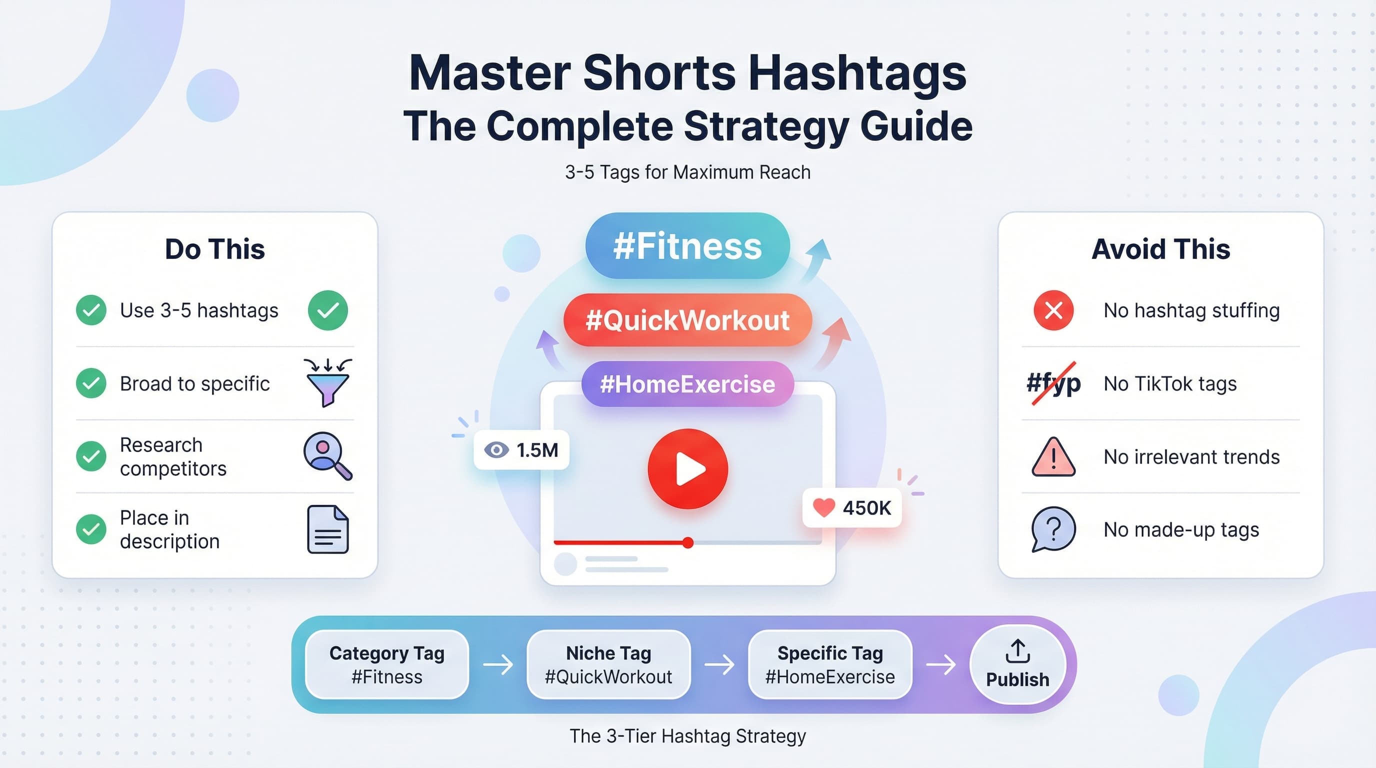 Hashtags para YouTube Shorts: Guía completa de mejores prácticas en 2026