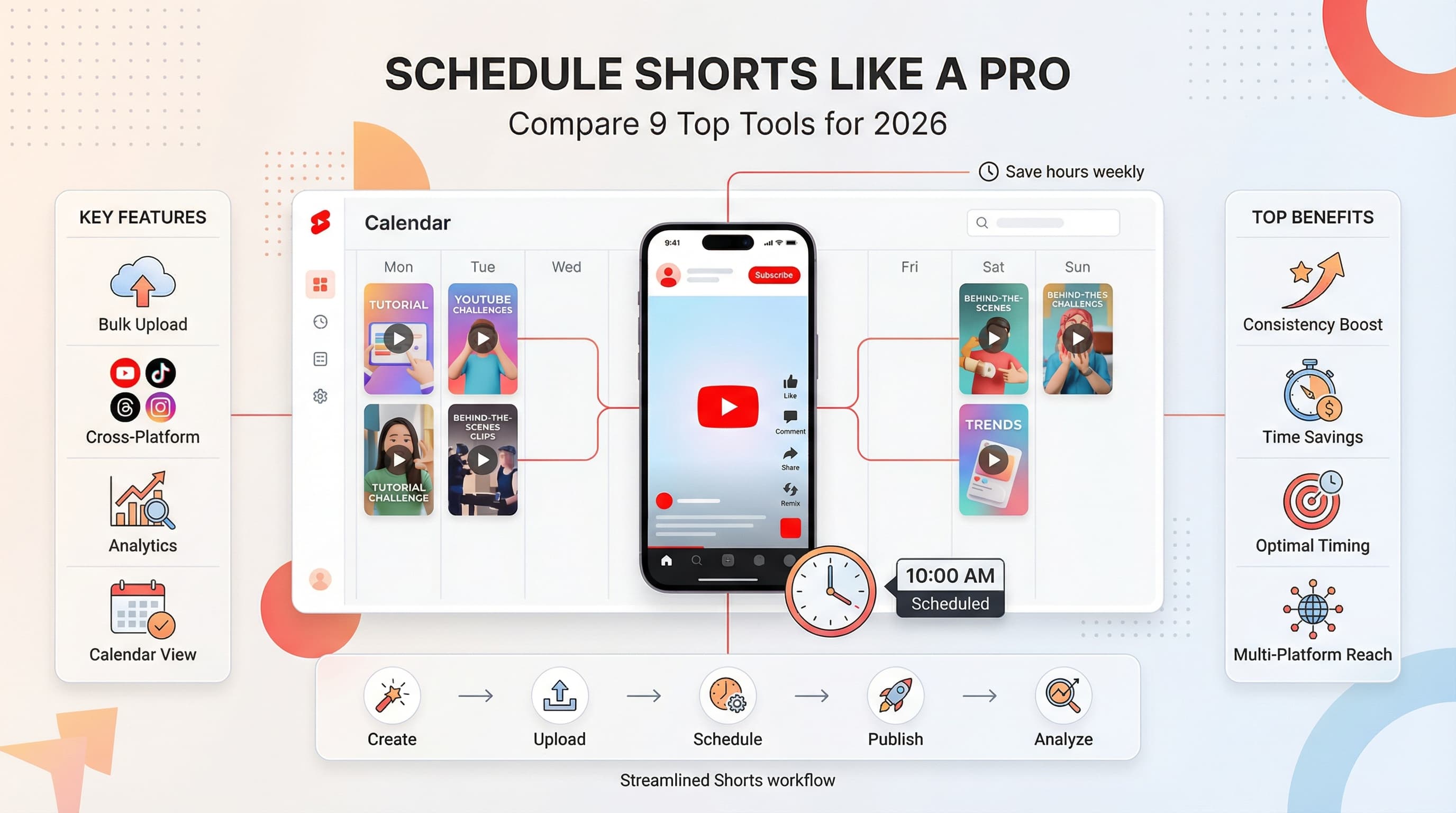 YouTube Shorts予約ツール徹底比較【2026年版】:9つのプラットフォームを実際にテスト