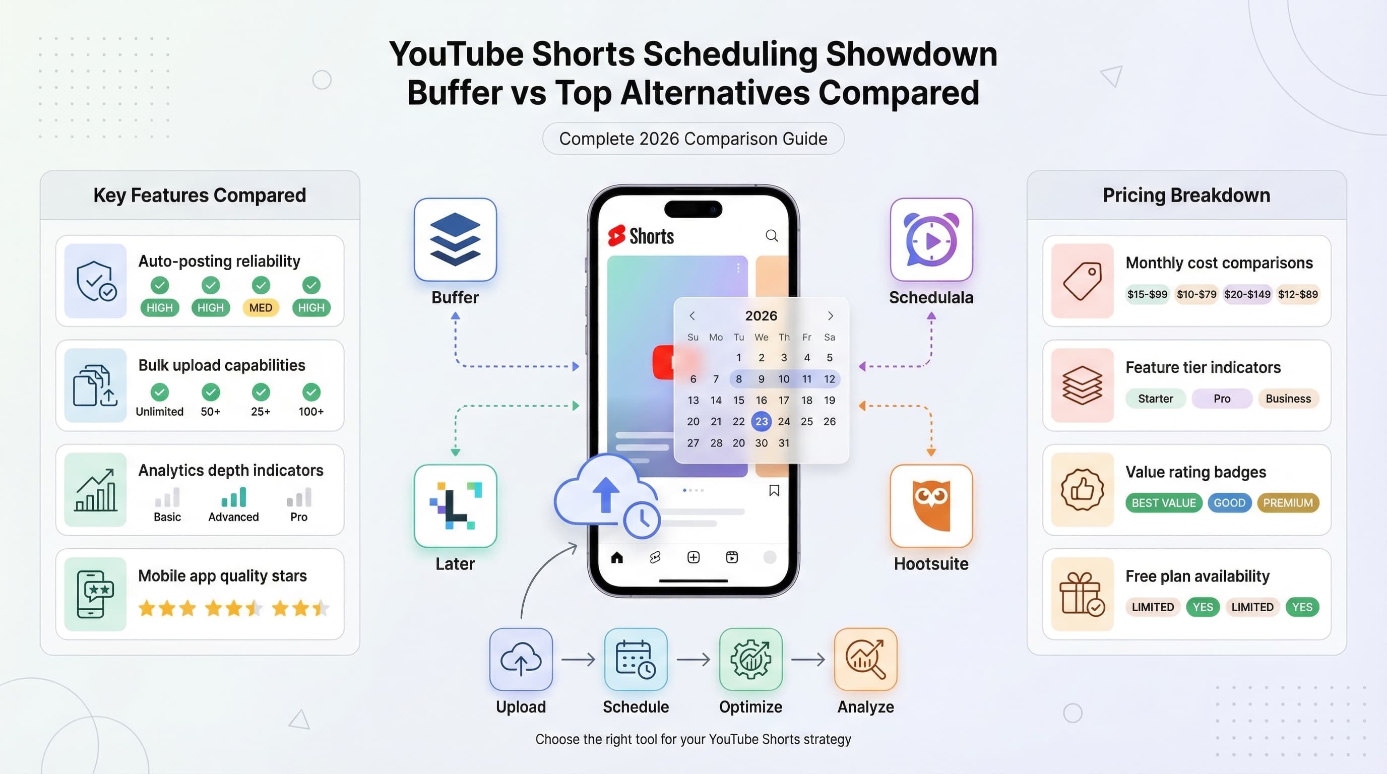 YouTube Shorts Scheduling: Buffer vs Top Alternatives in 2026