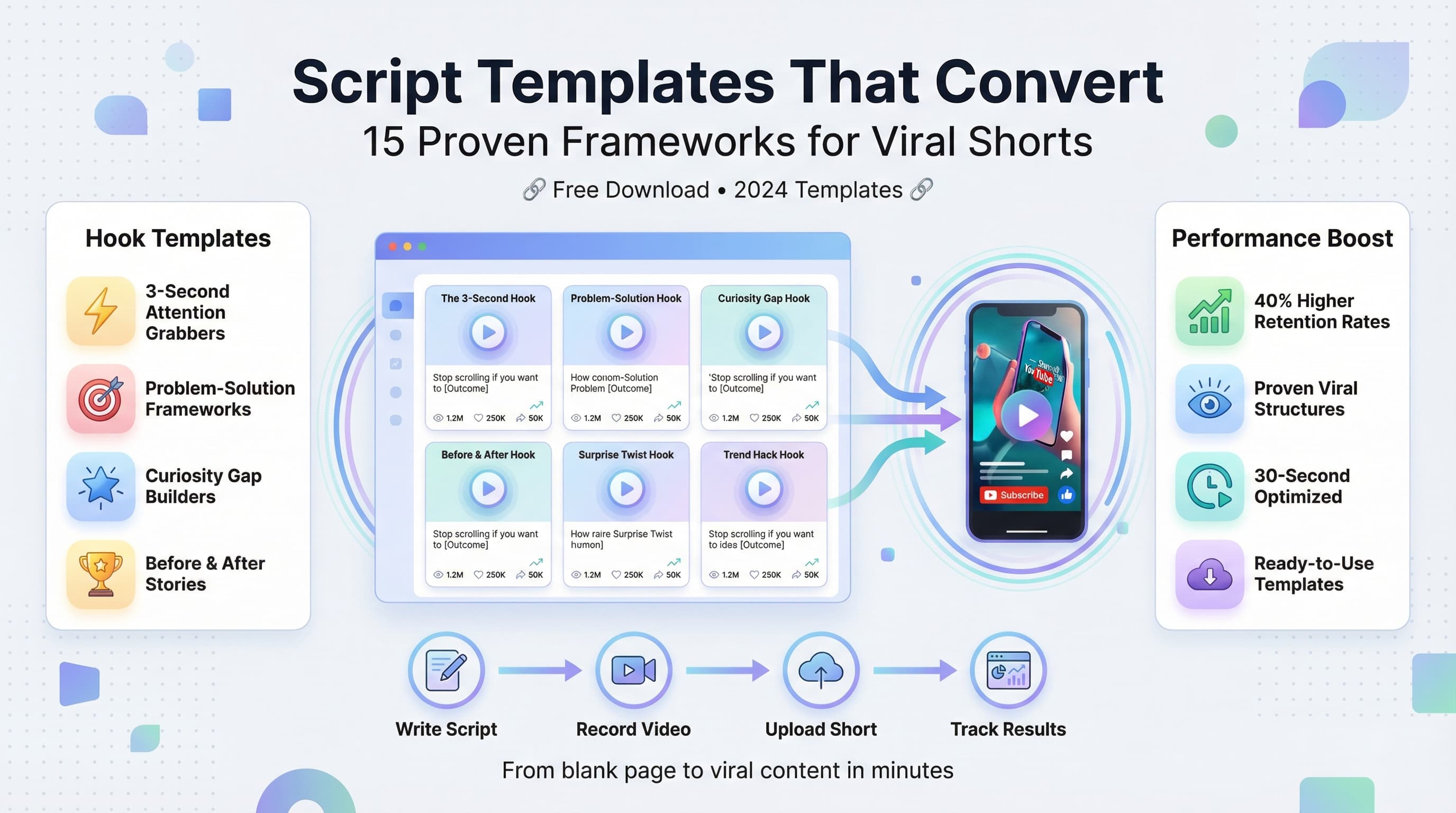 YouTube Shorts Script Templates free Schedulala youtube-shorts-script-templates-free-schedulala