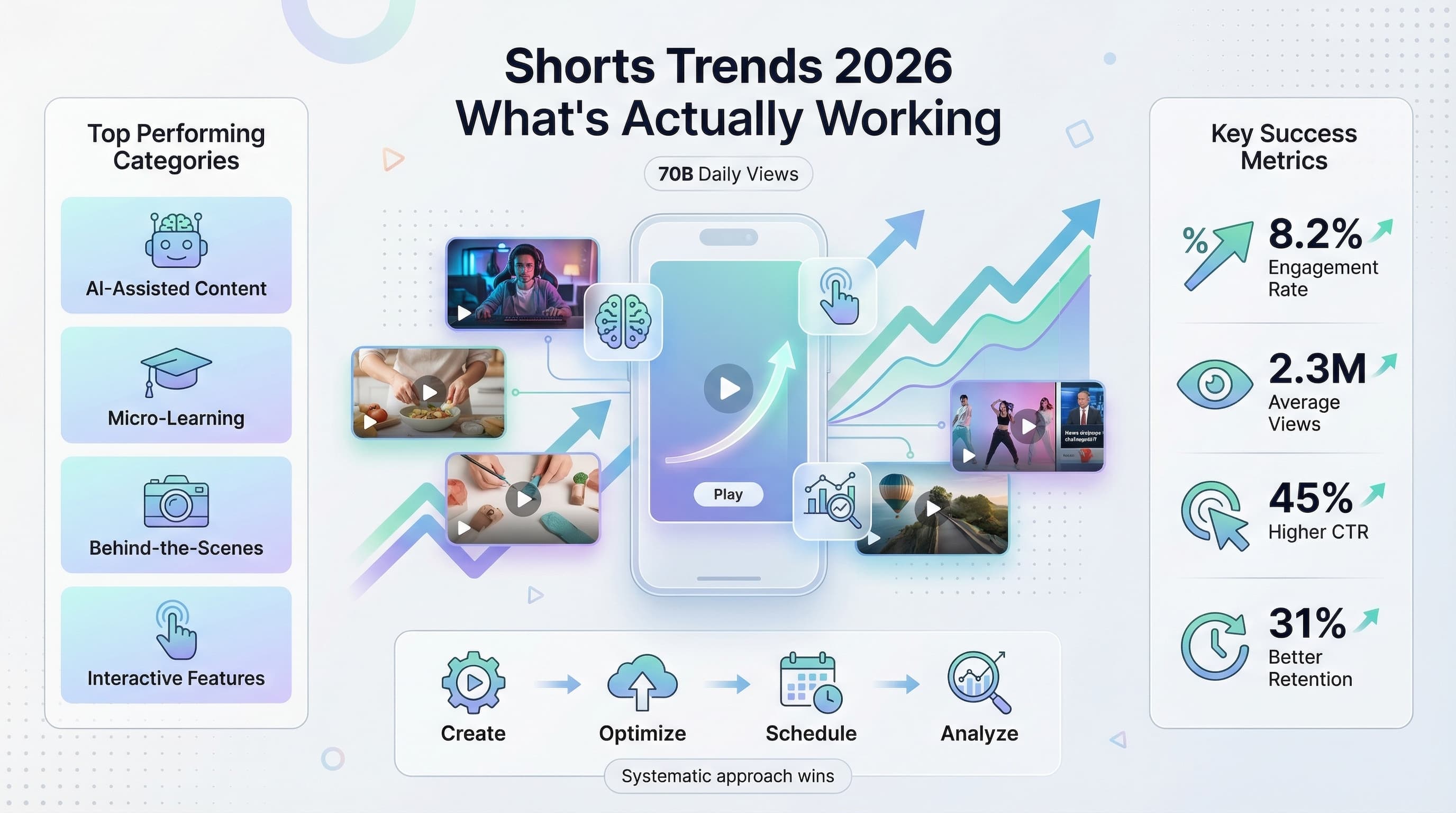 YouTube Shorts Trends 2026: What's Working Now (Complete Guide)