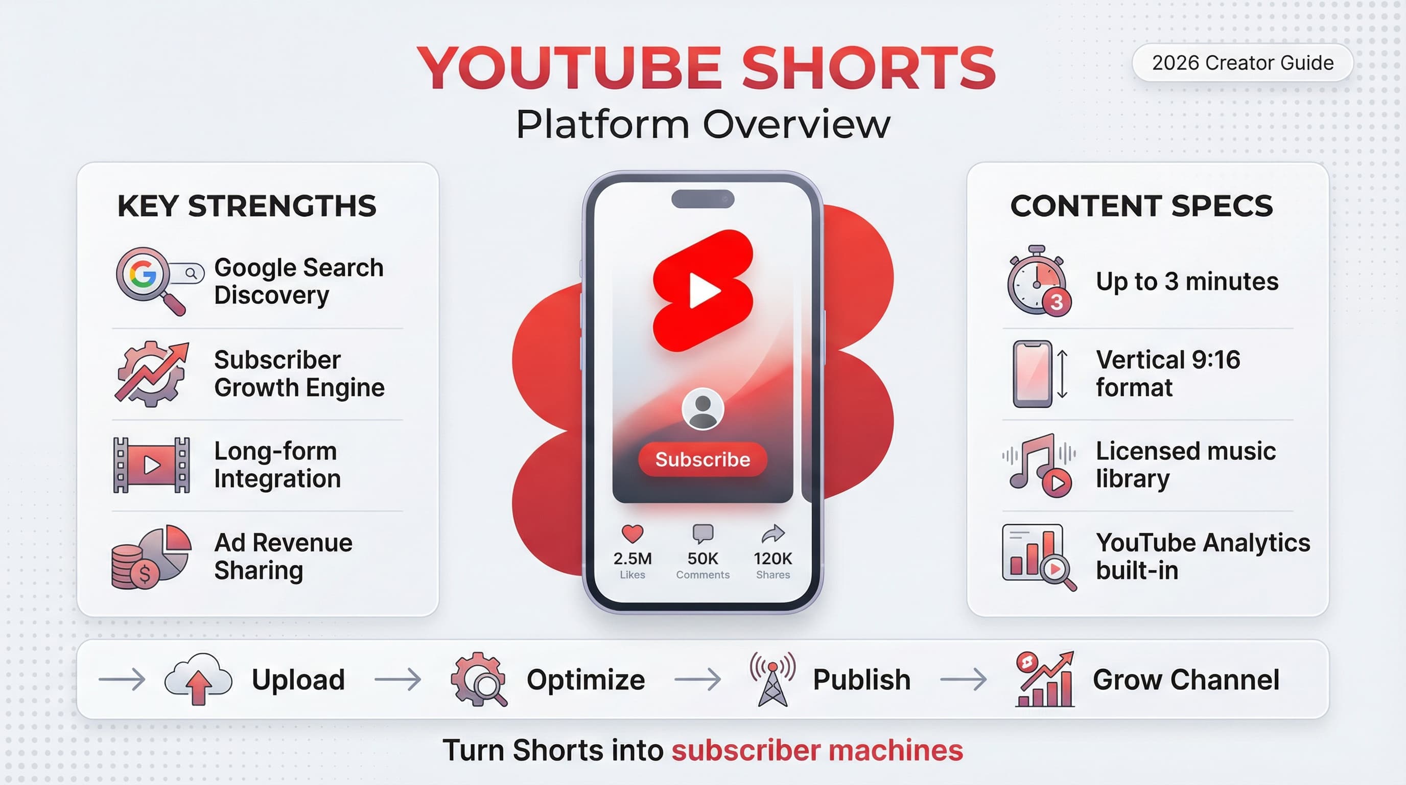 Interfaz movil de TikTok mostrando contenido de video corto con botones de interaccion