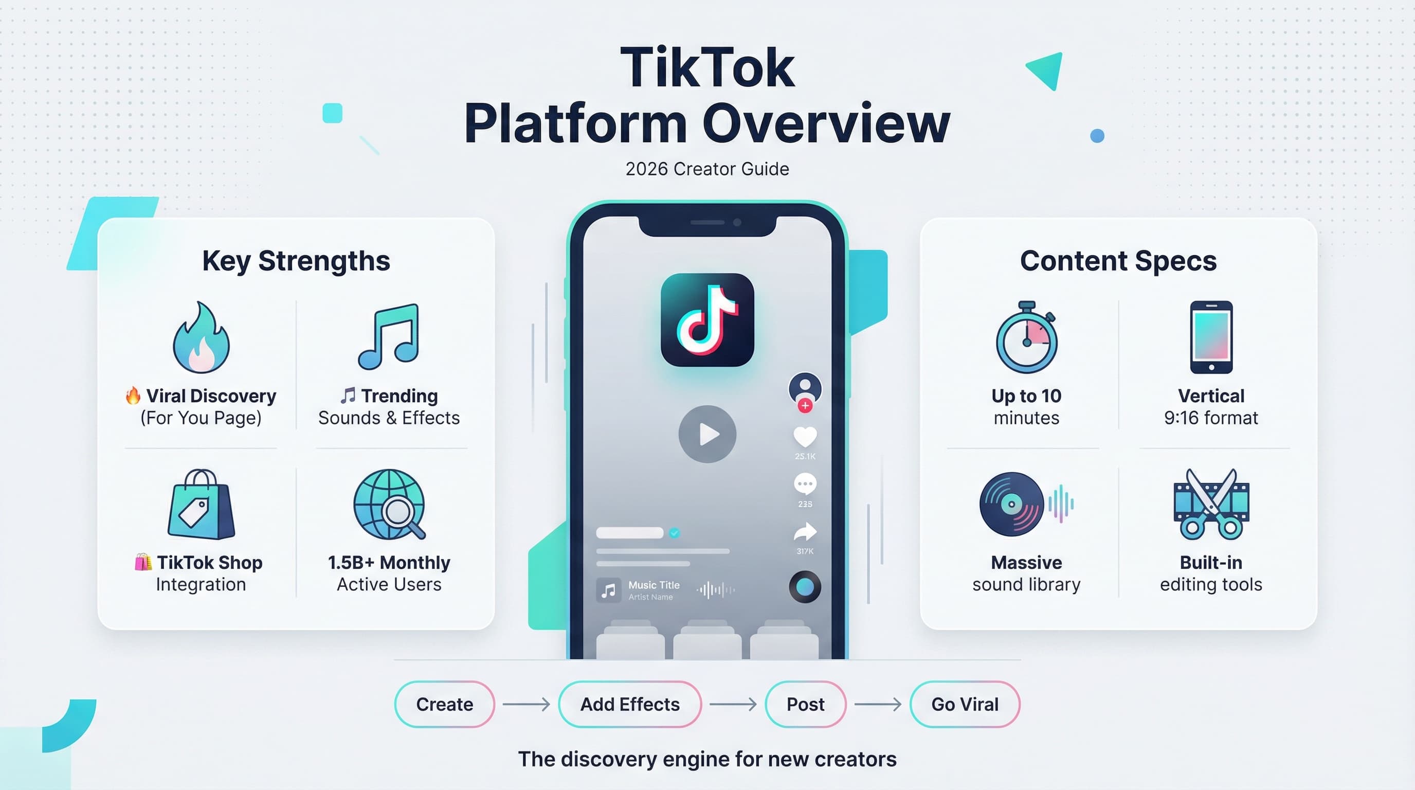 YouTube Shorts interface showing vertical video feed with subscribe and like buttons