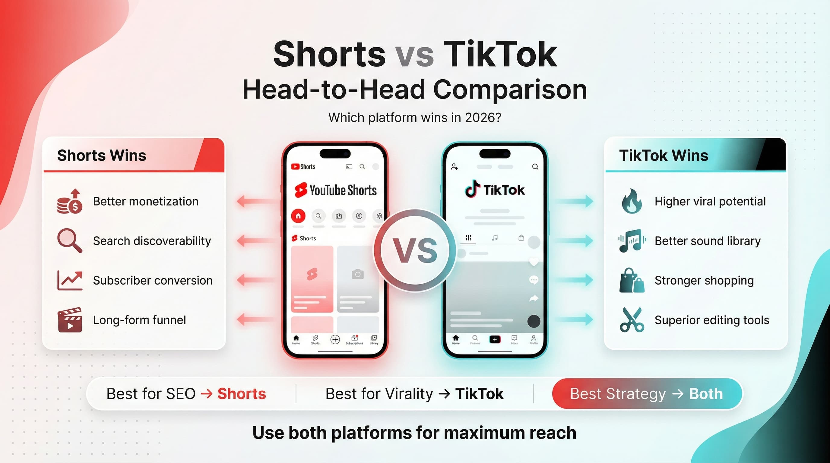 Side-by-side comparison of YouTube Shorts and TikTok on smartphones