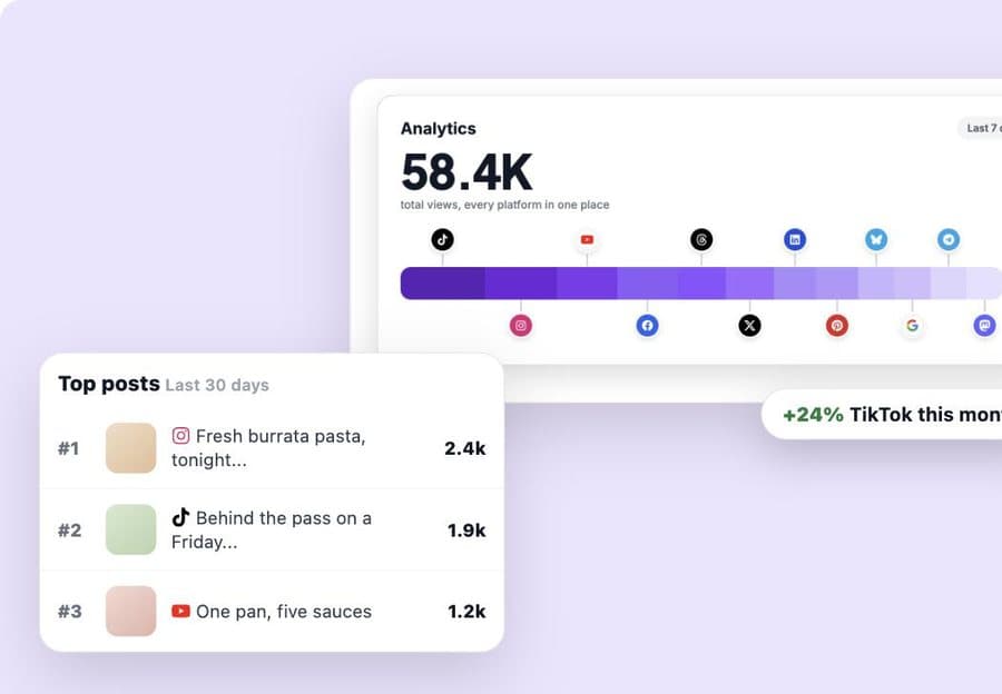 Schedulala analytics with total views across all 12 platforms and top posts