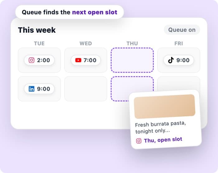Weekly queue with platform-tagged slots and a post dropping into the next open slot
