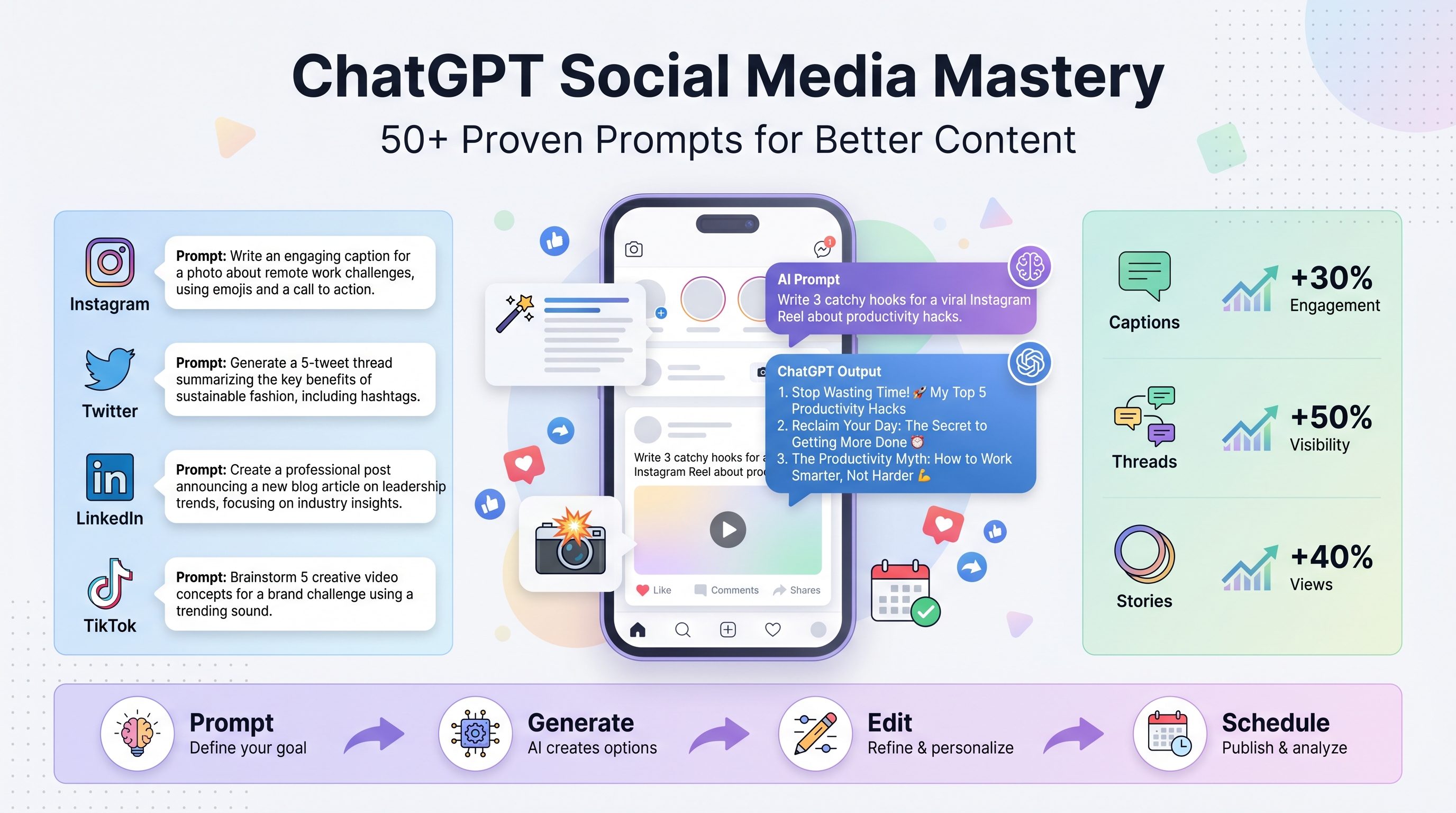 ChatGPT for social media content | Schedulala