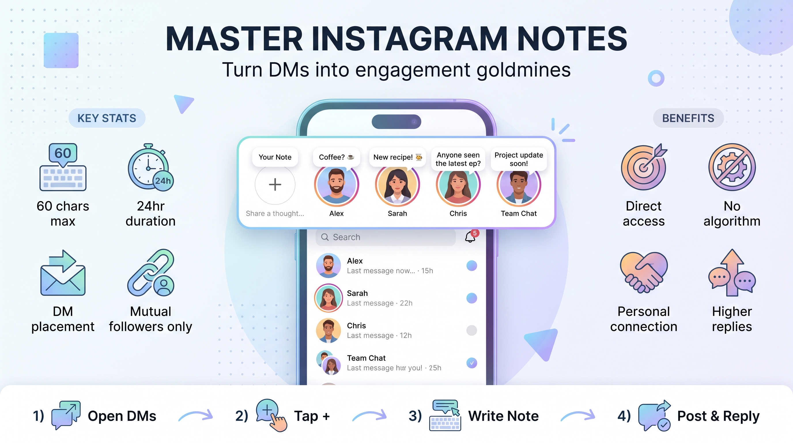 Instagram notes: what they are & how to | Schedulala
