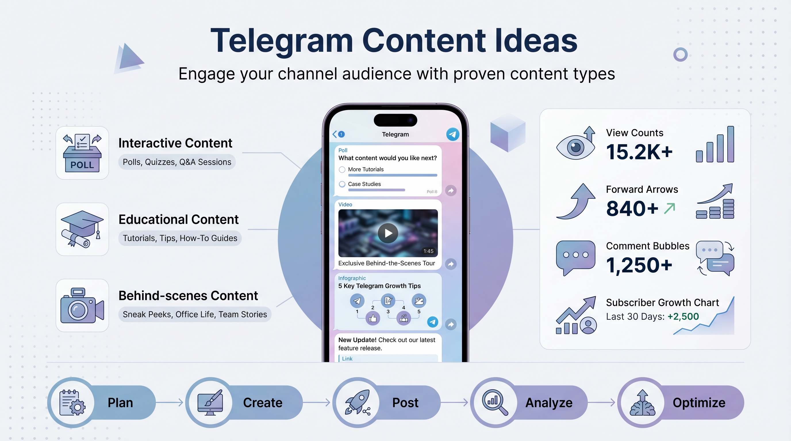 Telegram Header Telegram content ideas for your channel | Schedulala