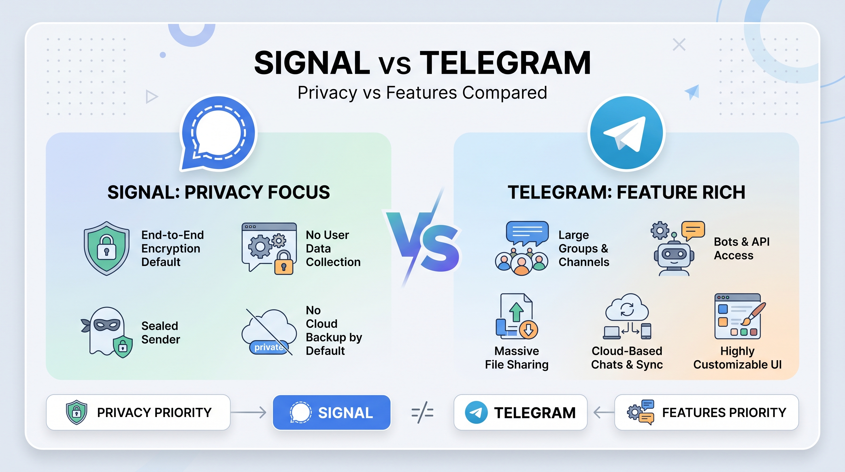 Signal Telegram Telegram vs Signal privacy comparison | Schedulala